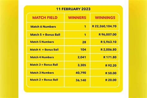 lotto results lotto plus 1 and 2 yesterday payouts
